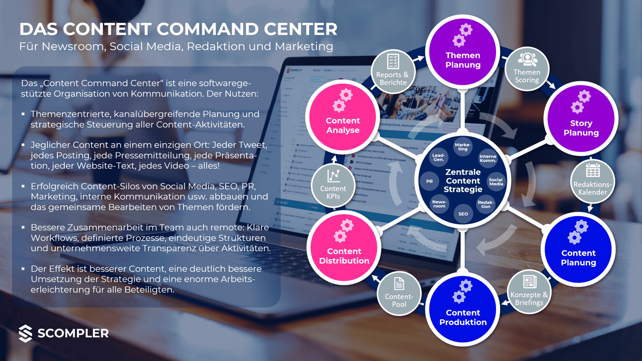 Content Command Center